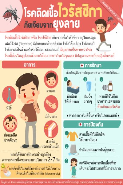 ยุงชอบกัดคนประเภทไหน